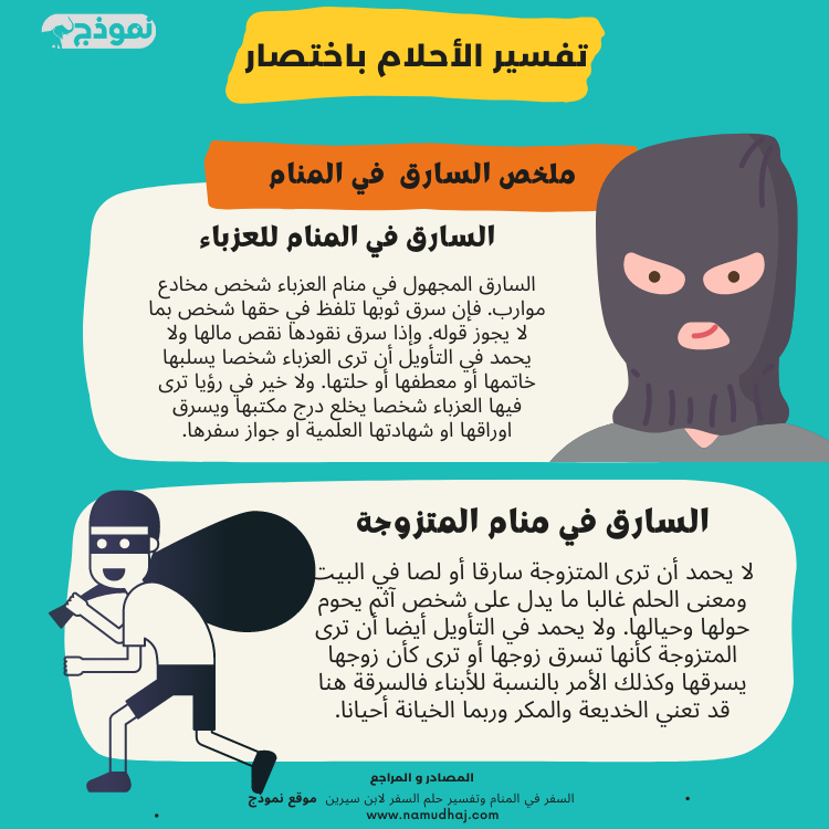 السارق والسرقة في المنام وتفسير رؤية اللص والحرامي في الحلم